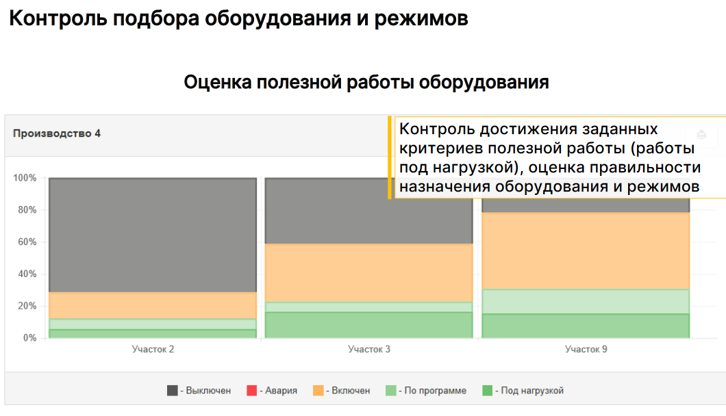 Мониторинг оборудования